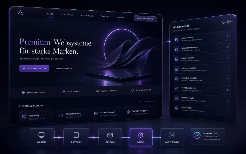 Premium-Websystem — Hero-Landingpage mit Formular und Lead-Strecke